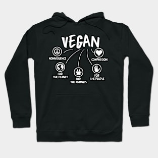 Vegan Non Violence For the Planet for the Animals People and Compassion Shirt with Graphic illustration Hoodie